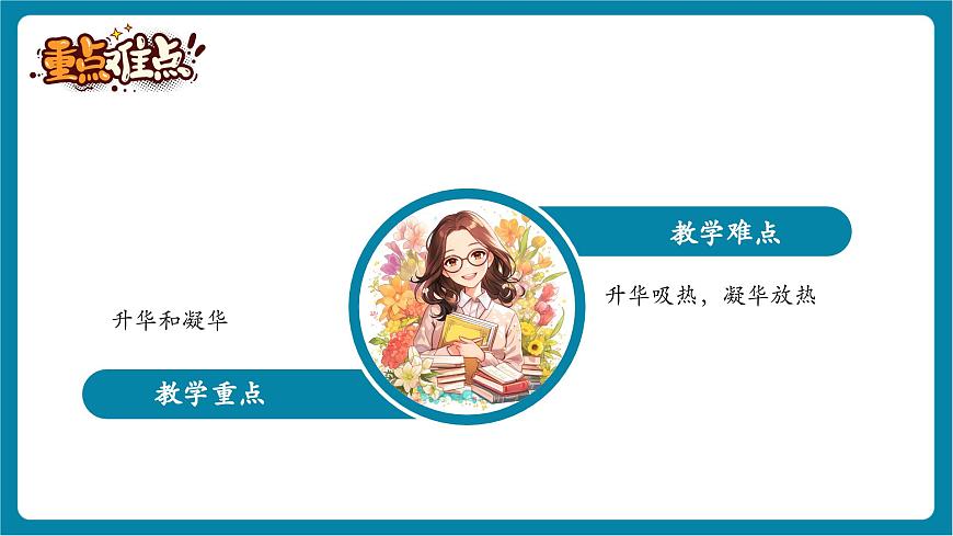 5.4  升华和凝华  课件第4页