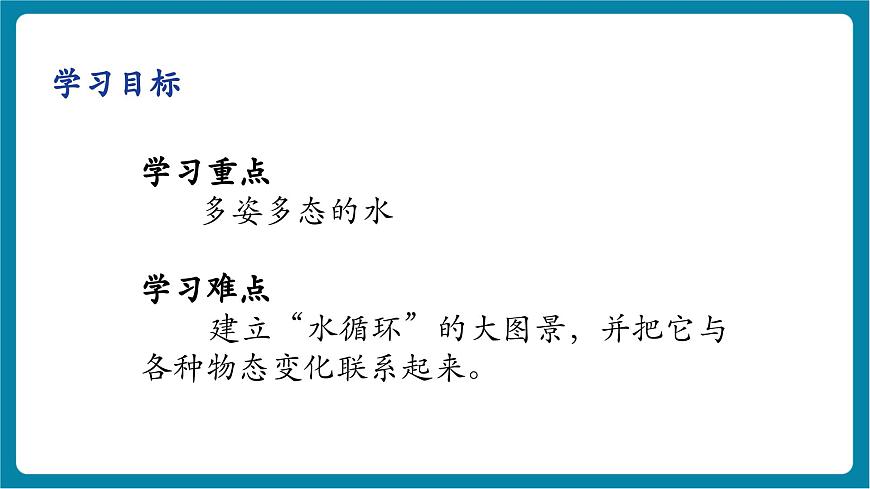 5.5  跨学科实践：地球上的水循环  课件第5页