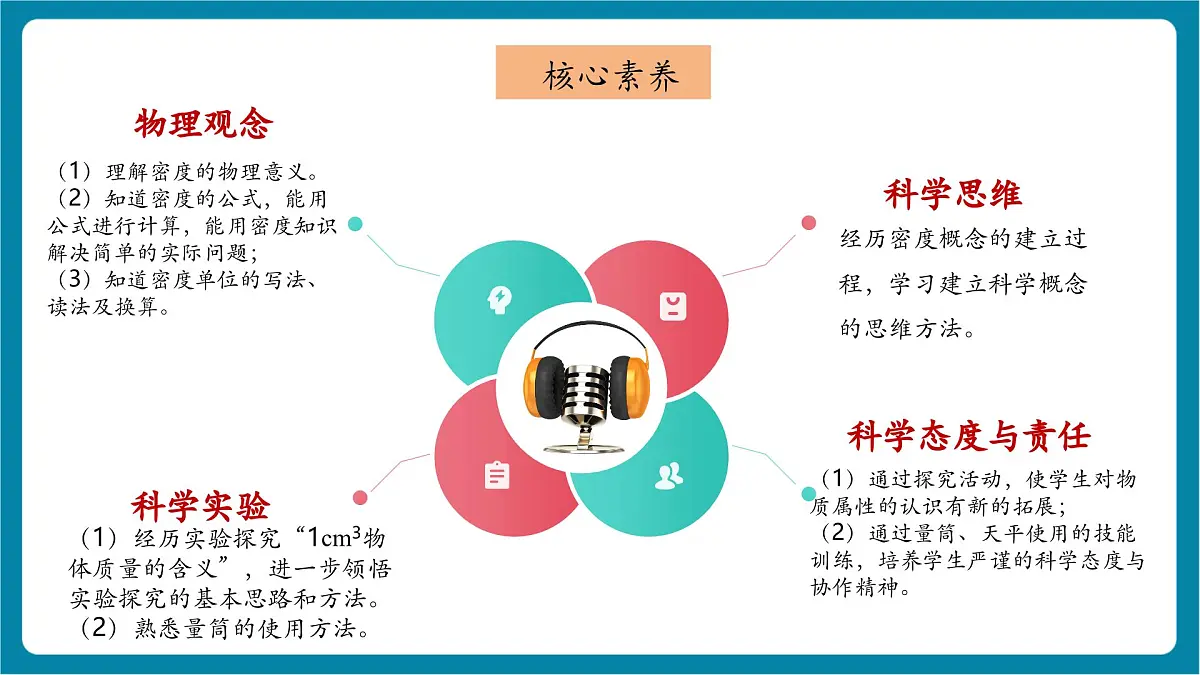 6.2 物质的密度 课件第3页