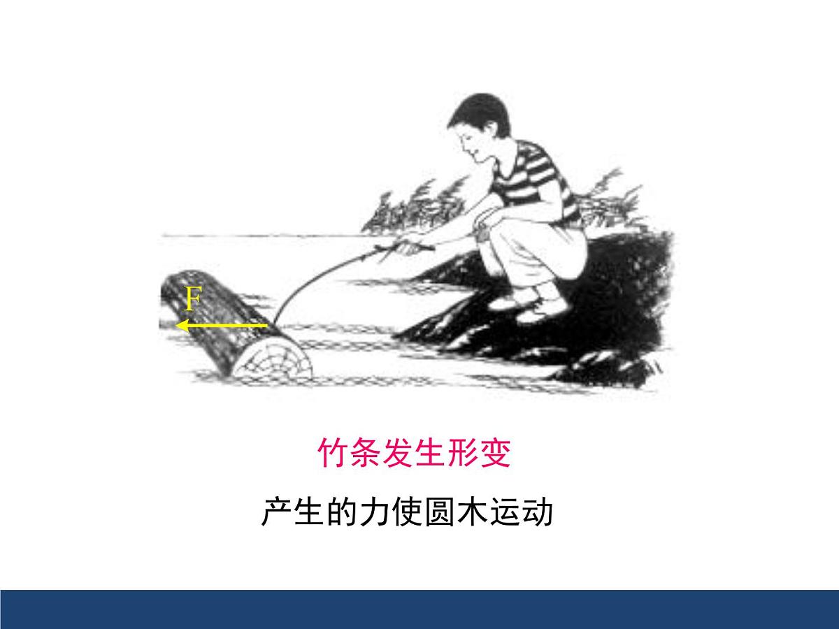 新人教版初中物理 八下 7-2《弹力》课件第7页