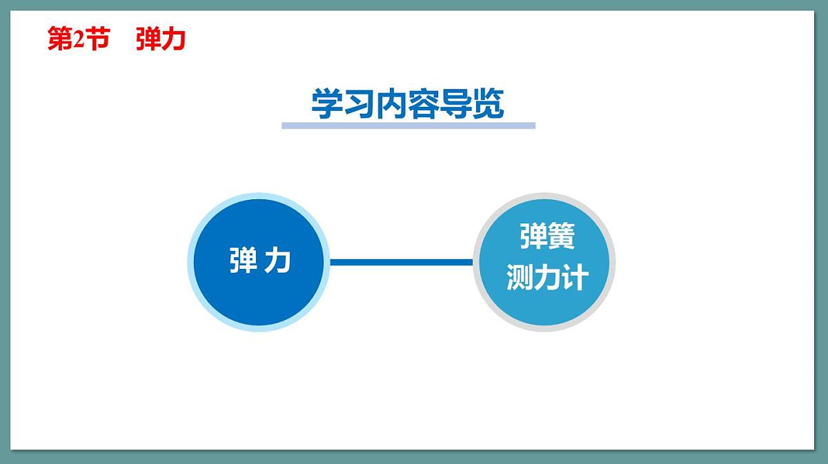 新人教版初中物理 八下 7-2课件：弹力第3页