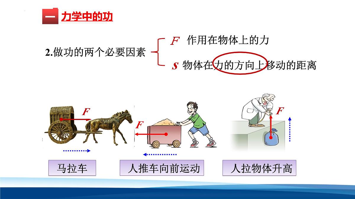 新人教版物理 八下  课件：11-1 功第4页