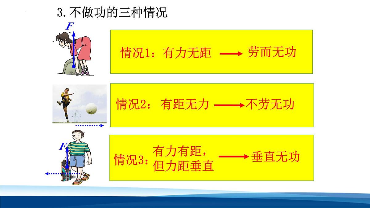 新人教版物理 八下  课件：11-1 功第8页