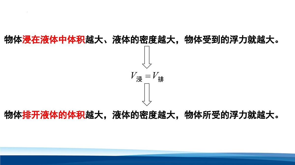 新人教版物理 八下 《10-2 认识阿基米德原理》课 件课件PPT第3页