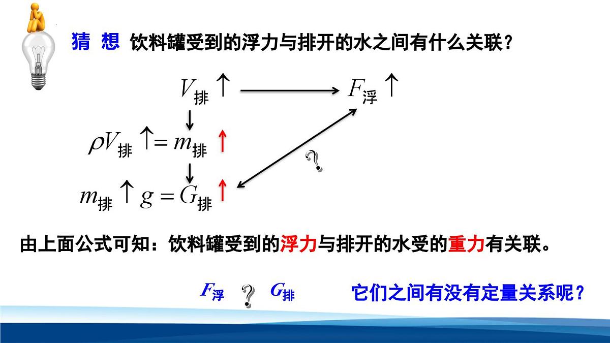 新人教版物理 八下 《10-2 认识阿基米德原理》课 件课件PPT第5页