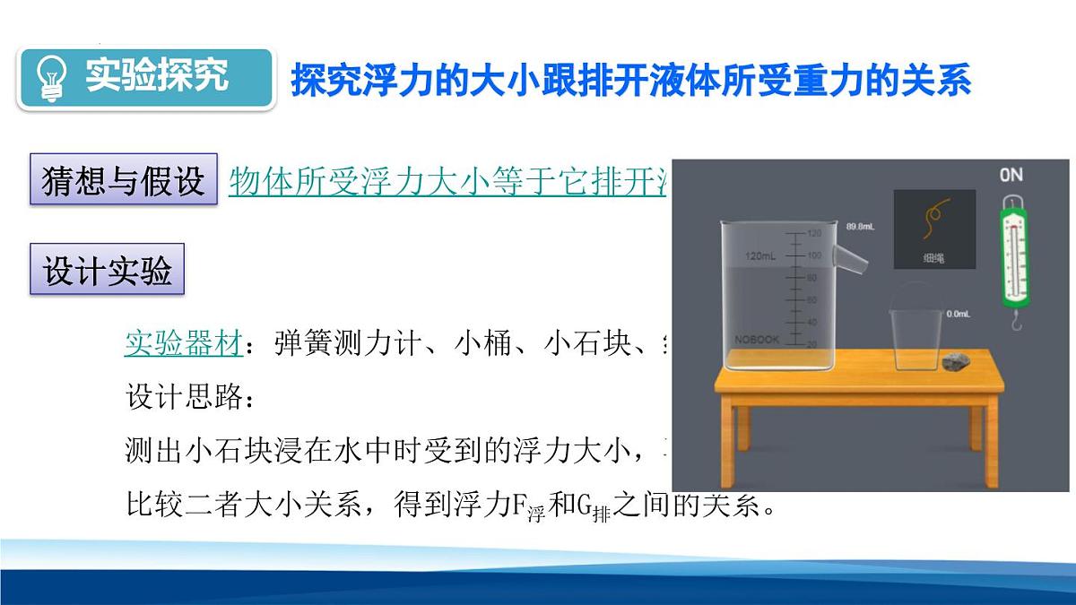 新人教版物理 八下 《10-2 认识阿基米德原理》课 件课件PPT第6页