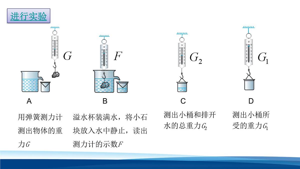 新人教版物理 八下 《10-2 认识阿基米德原理》课 件课件PPT第8页