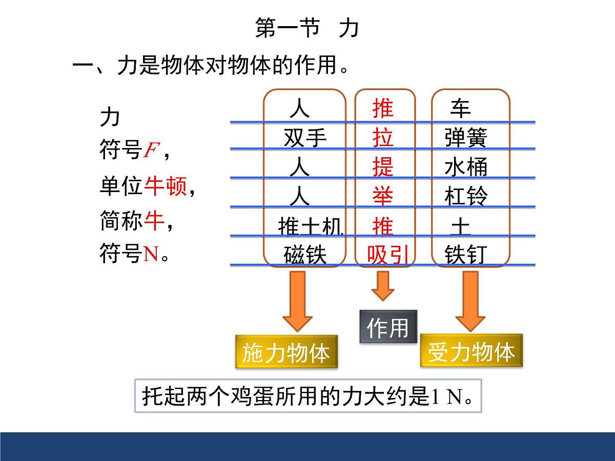 新人教版物理 八下 7-1 《力》课件第6页