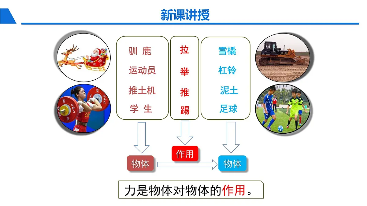 新人教版物理 八下 7-1 《力》课件第4页