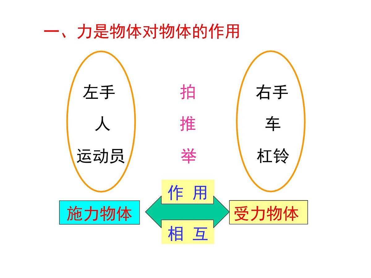 新人教版物理 八下 7-1《力》  课件第7页