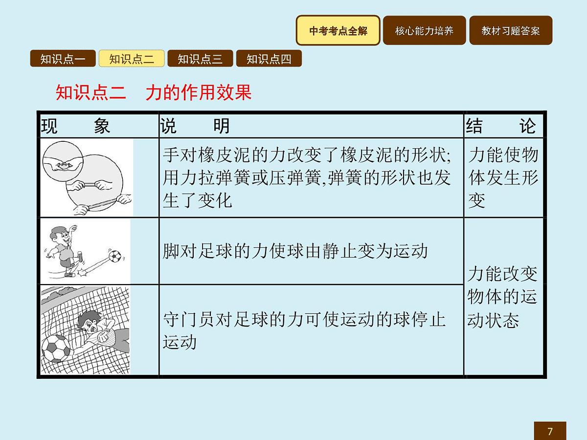 新人教版物理 八下 7-1《力》复习课件第7页