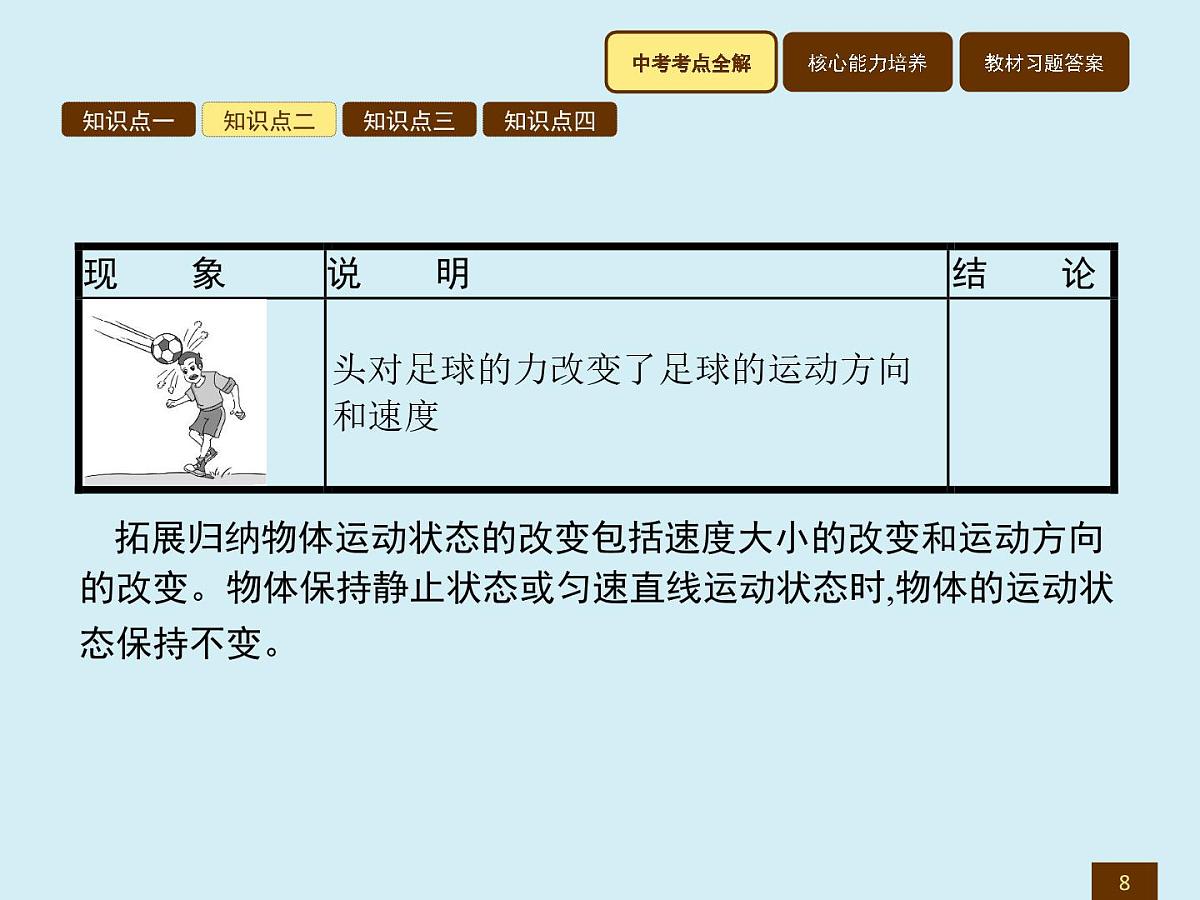 新人教版物理 八下 7-1《力》复习课件第8页