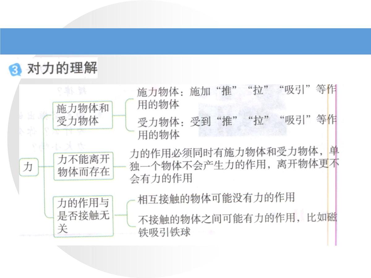 新人教版物理 八下 7-1《力》教材解读—授课课件第8页