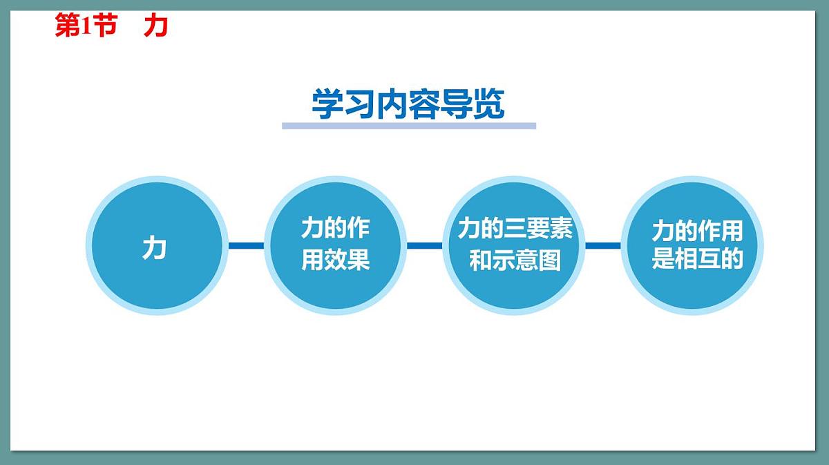 新人教版物理 八下 7-1课件： 力 第二课时第3页