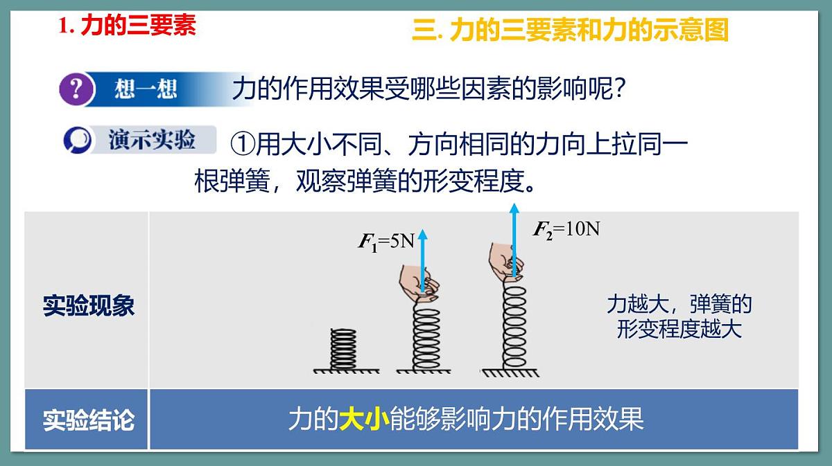 新人教版物理 八下 7-1课件： 力 第二课时第8页