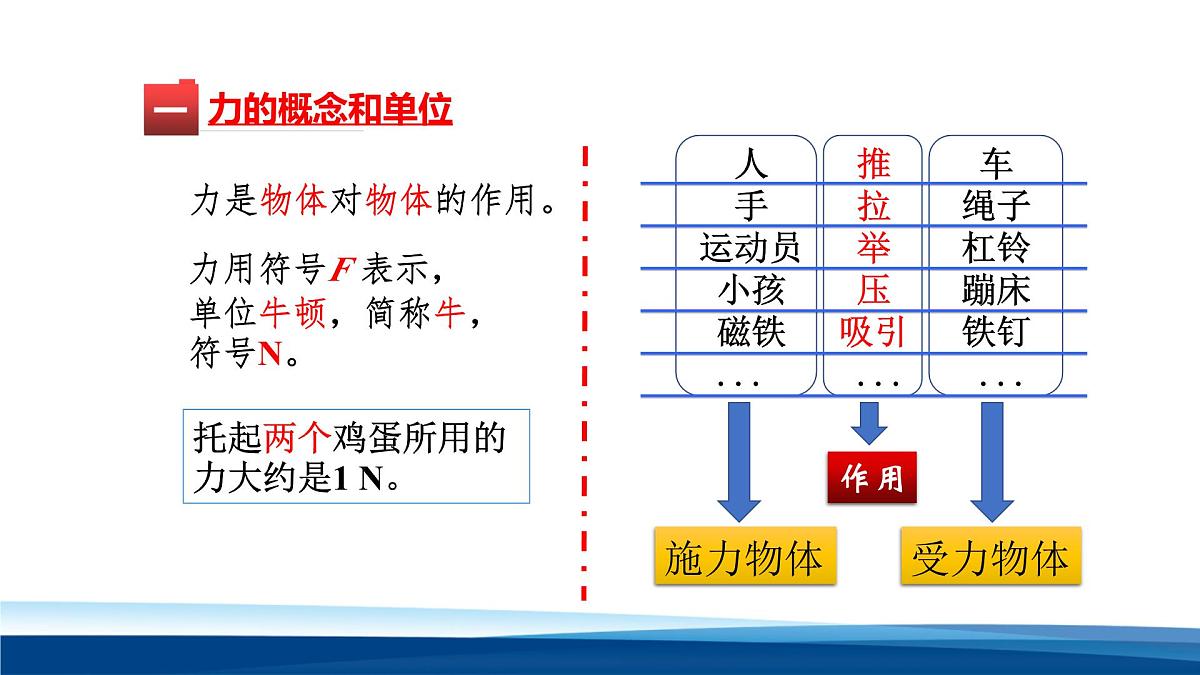 新人教版物理 八下 7-1力 课件第3页