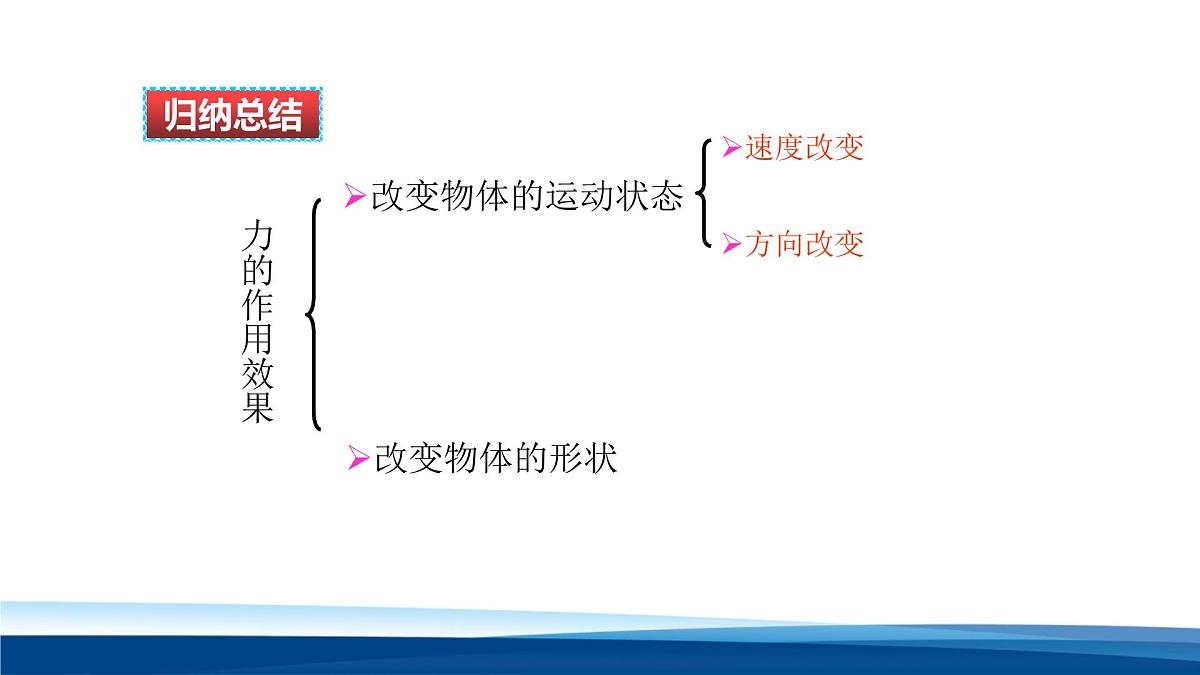 新人教版物理 八下 7-1力 课件第6页