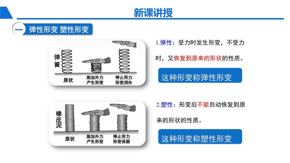 新人教版物理 八下 7-2《弹力》 课 件课件PPT第3页