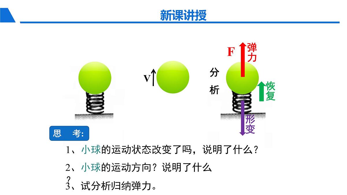 新人教版物理 八下 7-2《弹力》 课 件课件PPT第5页