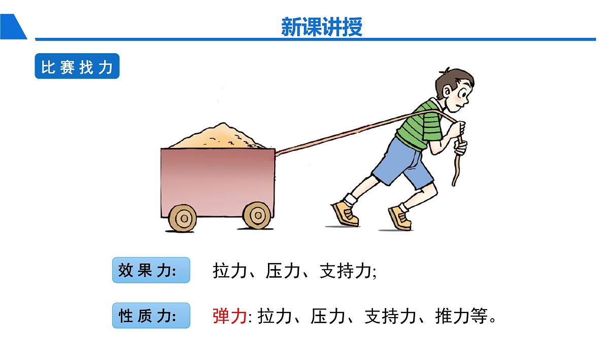 新人教版物理 八下 7-2《弹力》 课 件课件PPT第8页