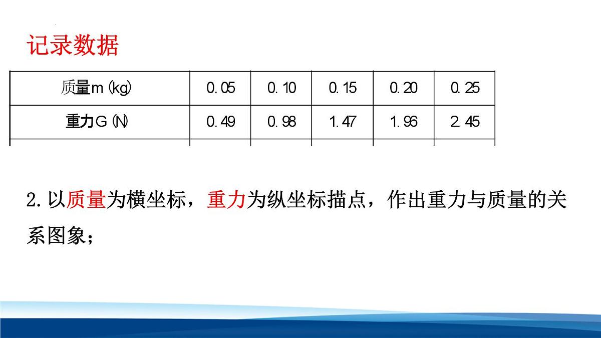 新人教版物理 八下 7-3《 重力》课件第7页