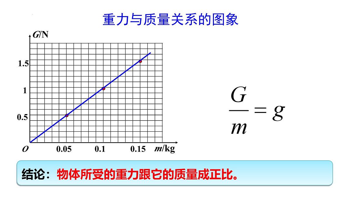 新人教版物理 八下 7-3《 重力》课件第8页