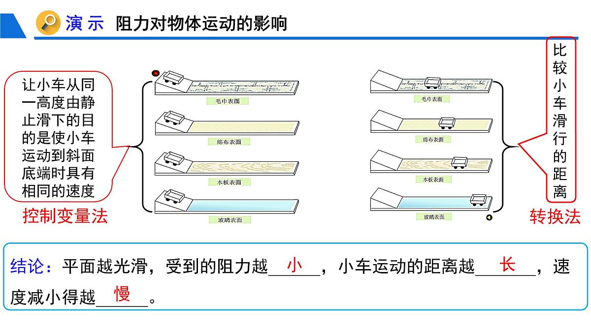 新人教版物理 八下 8-1 《牛顿第一定律》课件第4页