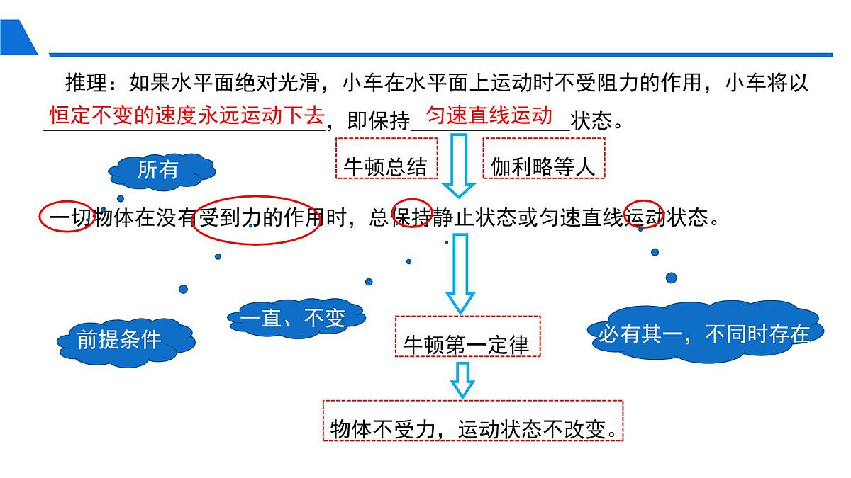 新人教版物理 八下 8-1 《牛顿第一定律》课件第5页