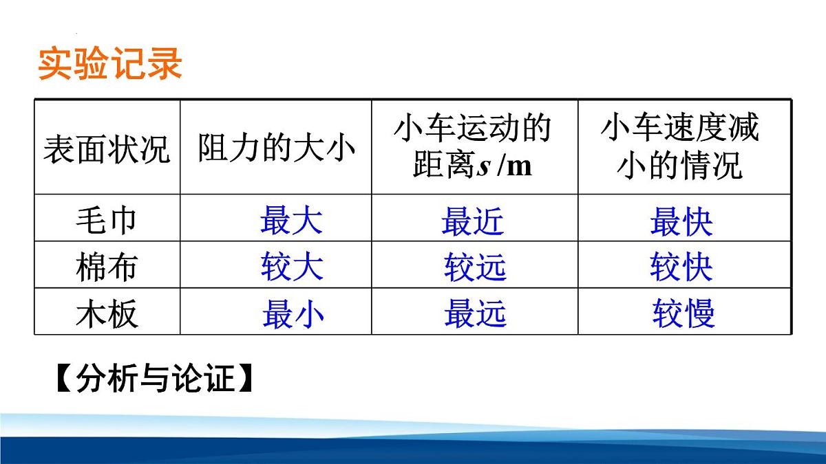 新人教版物理 八下 8-1《 牛顿第一定律》 课件第8页