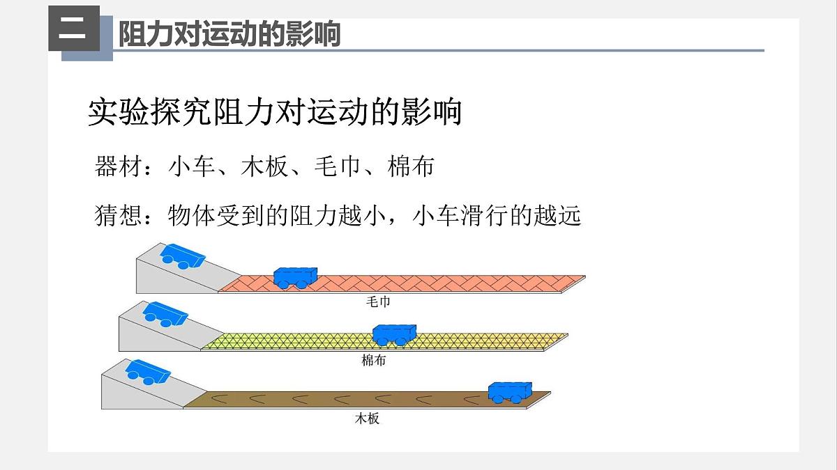 新人教版物理 八下 8-1《8-1牛顿第一定律》课件第6页