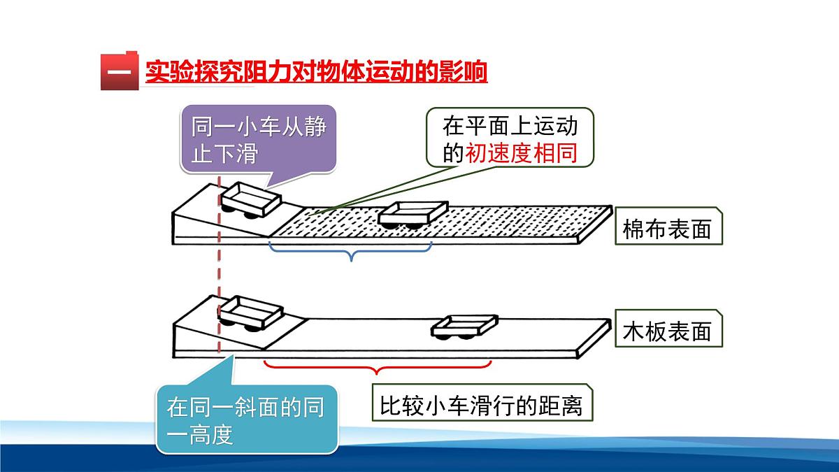 新人教版物理 八下 8-1课件： 牛顿第一定律第4页