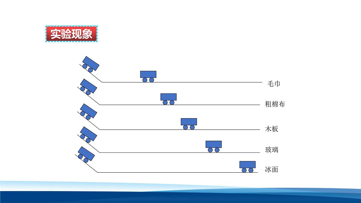 新人教版物理 八下 8-1课件： 牛顿第一定律第5页