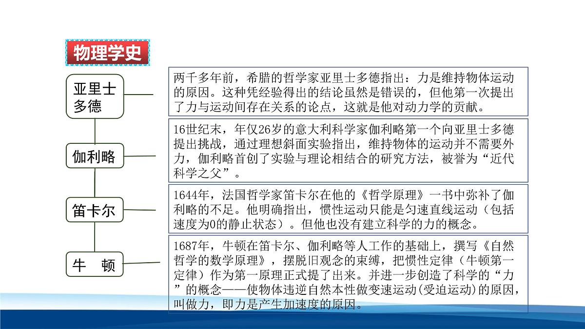 新人教版物理 八下 8-1课件： 牛顿第一定律第7页