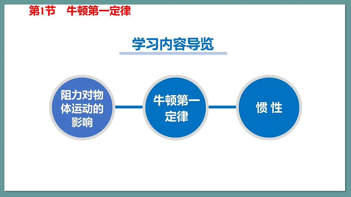 新人教版物理 八下 8-1课件：牛顿第一定律第3页