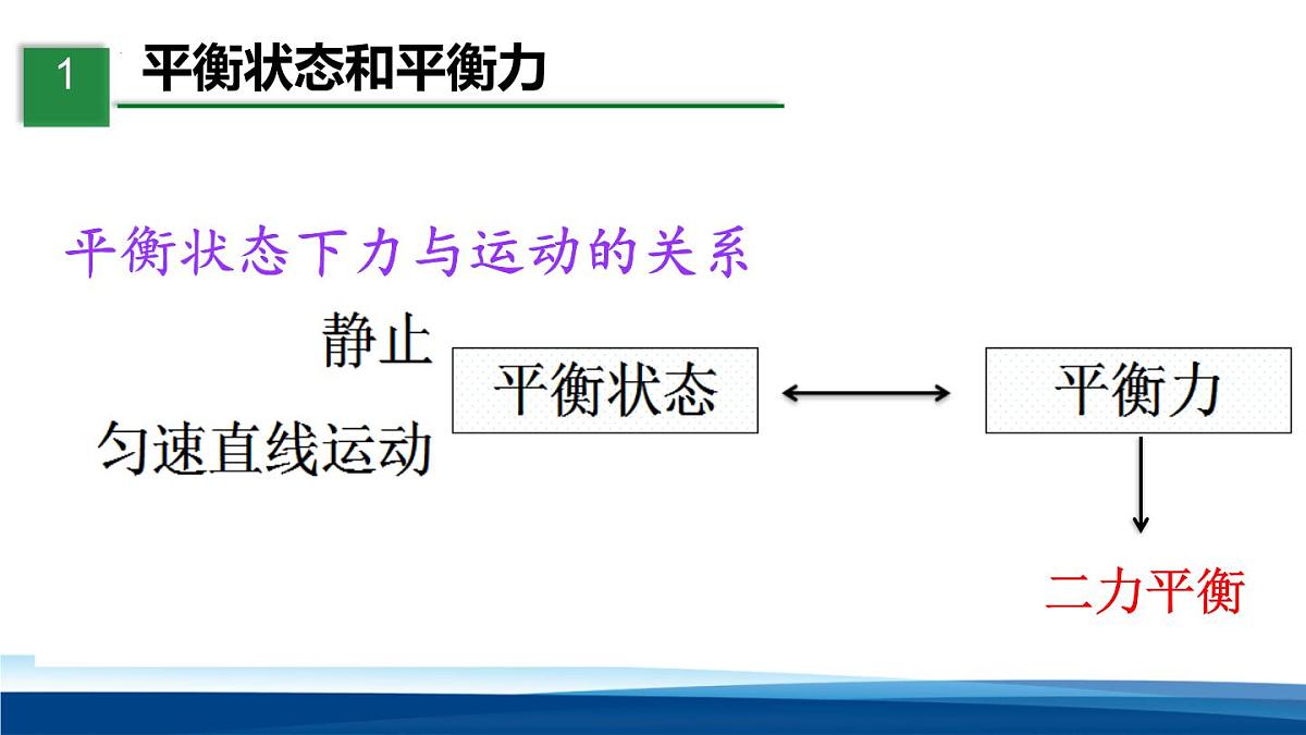 新人教版物理 八下 8-2 《 二力平衡》 课件第4页