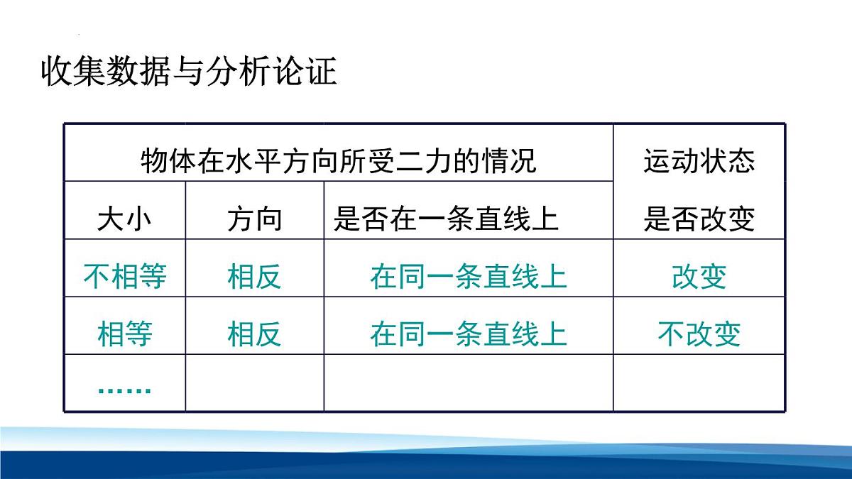 新人教版物理 八下 8-2 《 二力平衡》 课件第8页