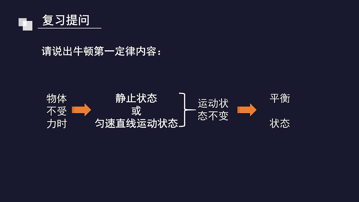新人教版物理 八下 8-2《二力平衡》 课件第2页