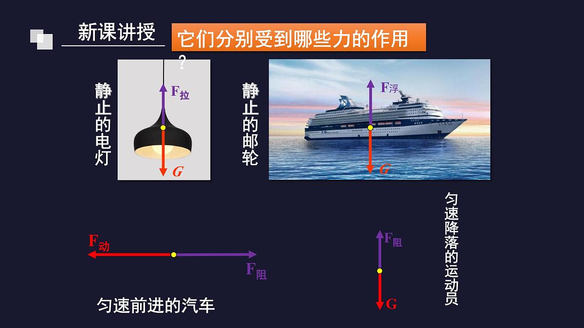 新人教版物理 八下 8-2《二力平衡》 课件第4页