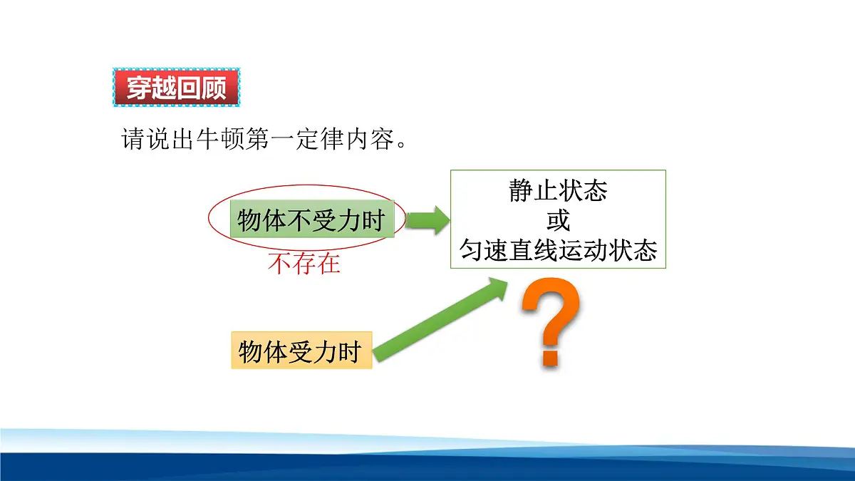 新人教版物理 八下 8-2课件： 二力平衡第2页