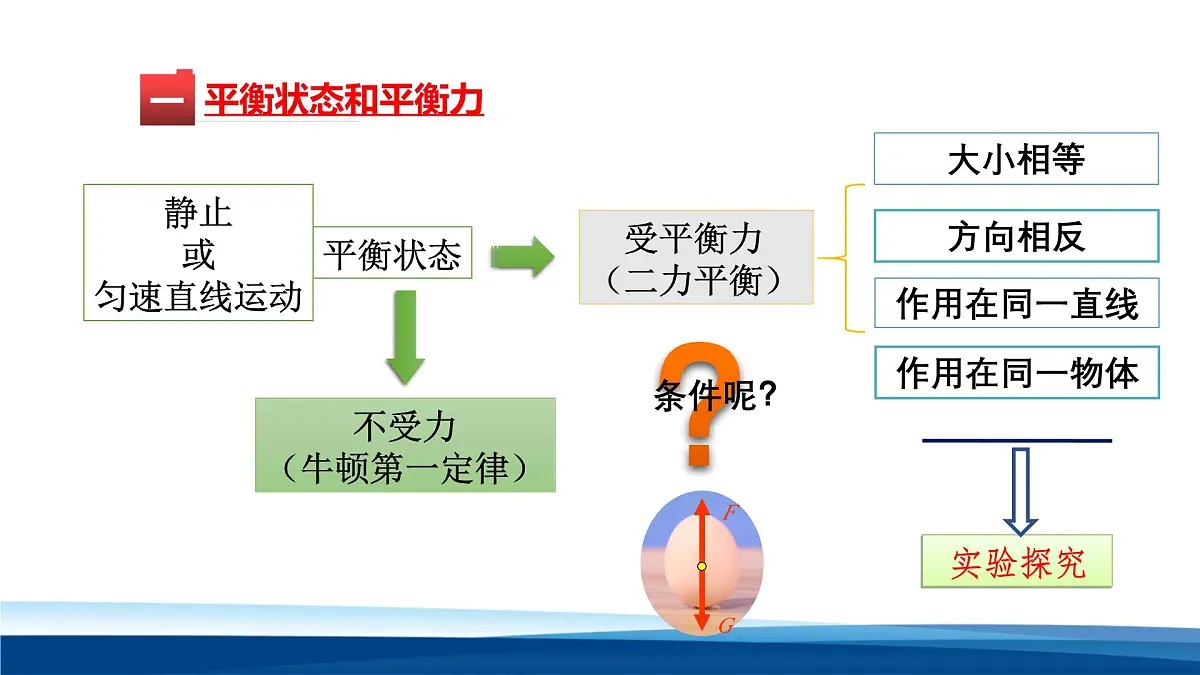 新人教版物理 八下 8-2课件： 二力平衡第4页