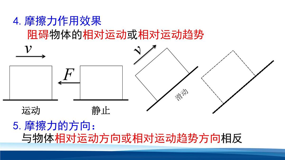 新人教版物理 八下 8-3《摩擦力》  课件第6页