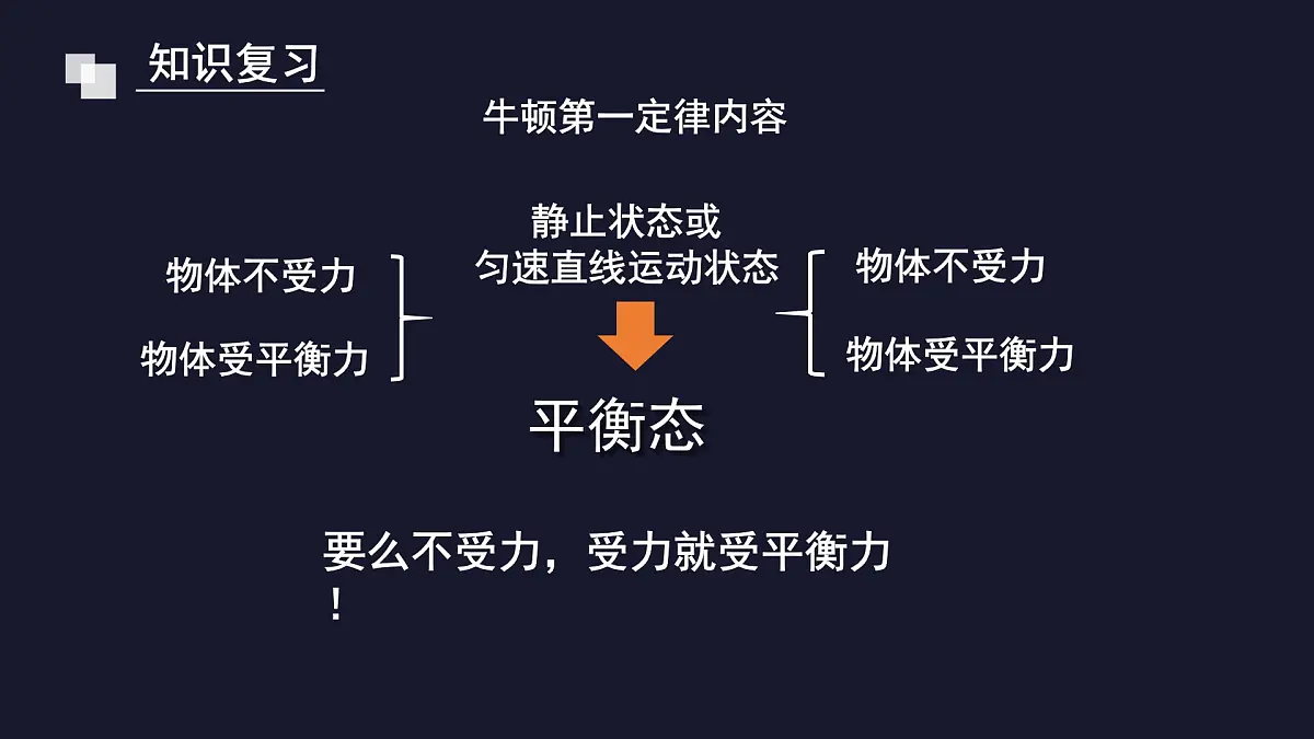新人教版物理 八下 8-3《摩擦力》 课件第2页