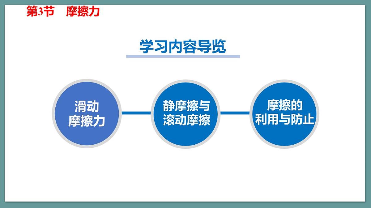 新人教版物理 八下 8-3课件：摩擦力第3页