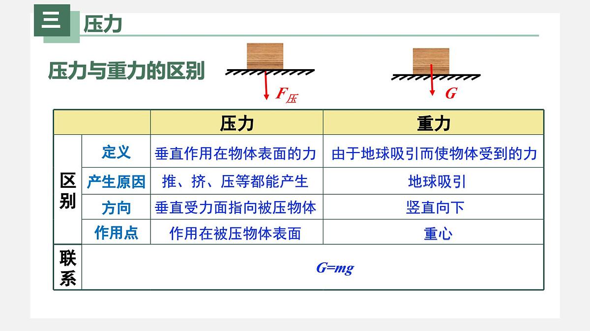 新人教版物理 八下 9-1 《 压强》 课件第6页