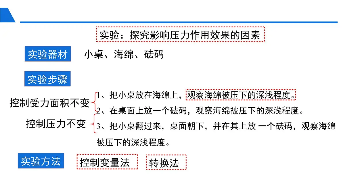 新人教版物理 八下 9-1《压强》教学课件第5页