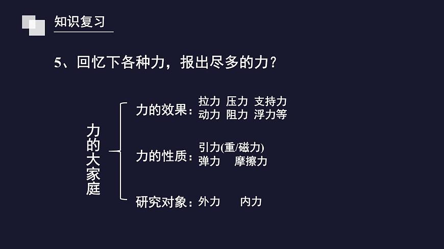新人教版物理 八下 9-1《压强》课 件课件PPT第3页