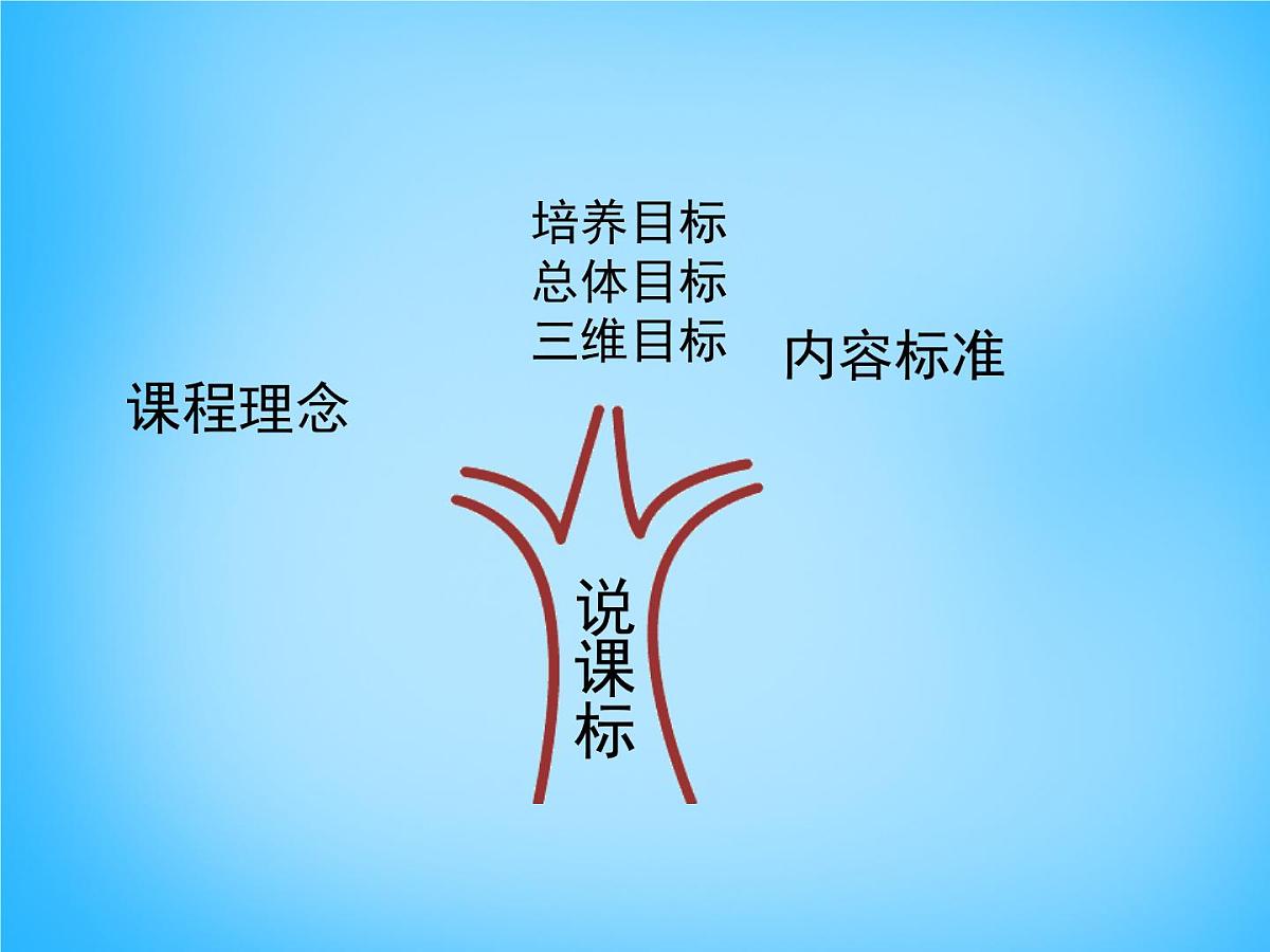 新人教版物理 八下 9-1《压强》说课课件第3页