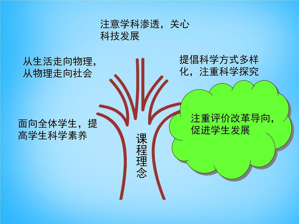 新人教版物理 八下 9-1《压强》说课课件第4页
