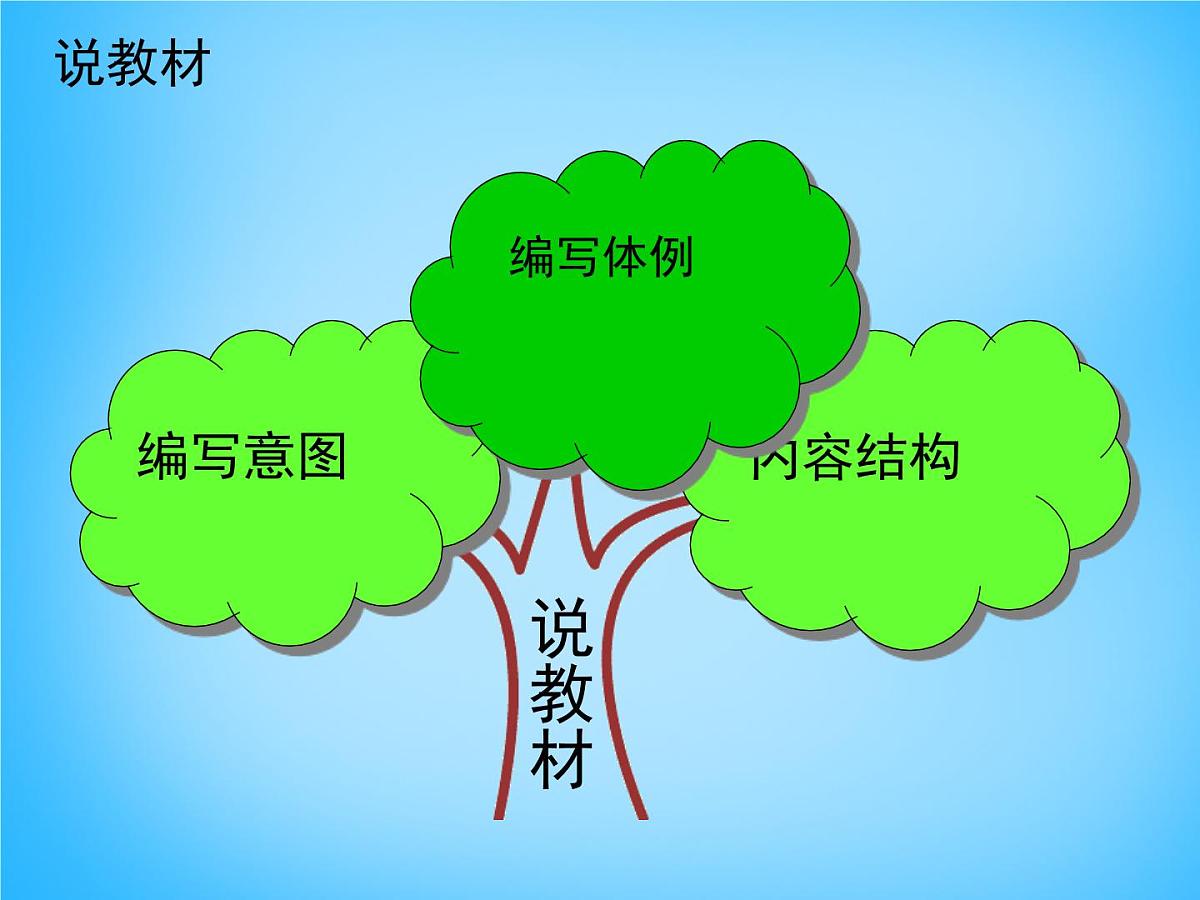 新人教版物理 八下 9-1《压强》说课课件第7页