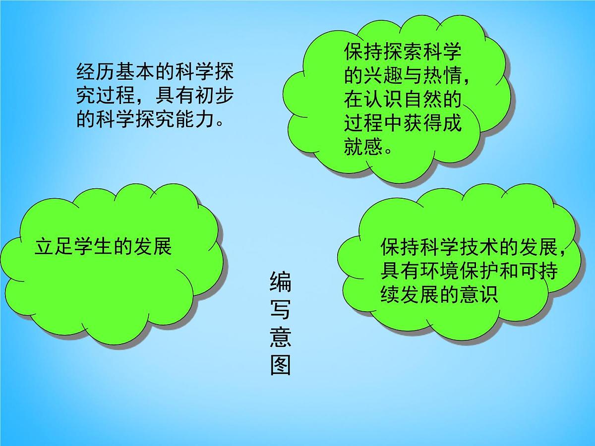新人教版物理 八下 9-1《压强》说课课件第8页